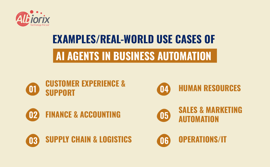 Real-World Use Cases of AI Agents in Business Automation