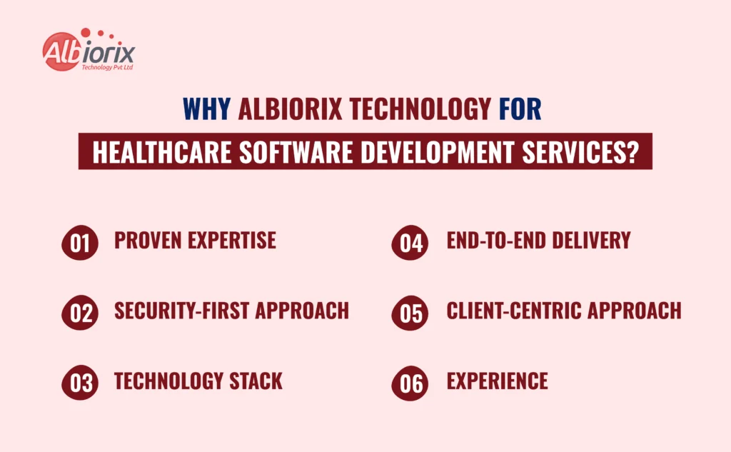 Why Albiorix Technology for Healthcare Software Development Services