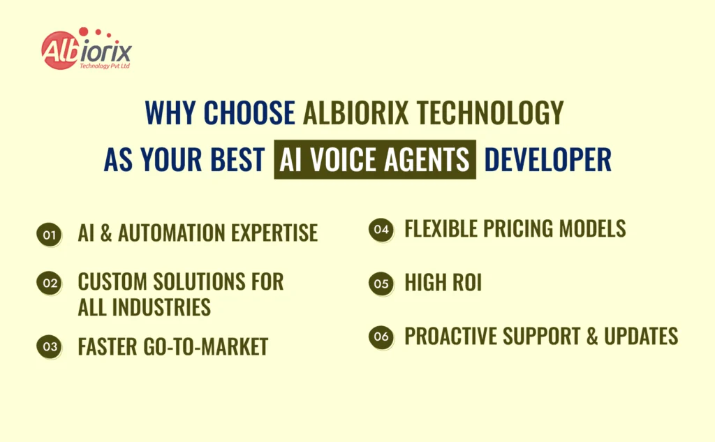 Why Choose Albiorix Technology as Your Best Voice AI Agents Developer