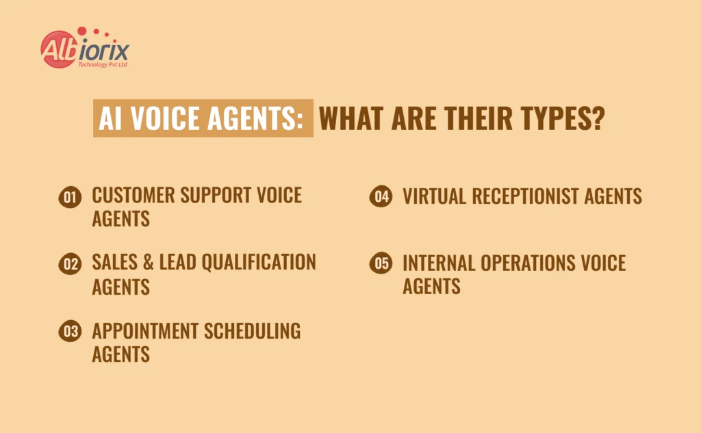 AI Voice Agents What are their Types