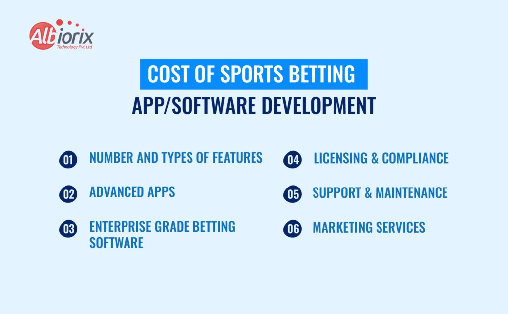 Cost of Sports Betting App and Software Development