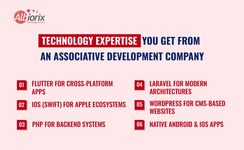Technology Expertise You Get from an Associative Development Company