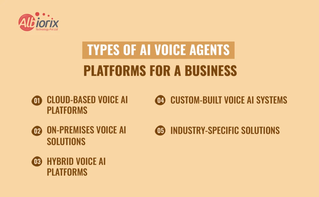 Types of AI Voice Agents Platforms for a Business