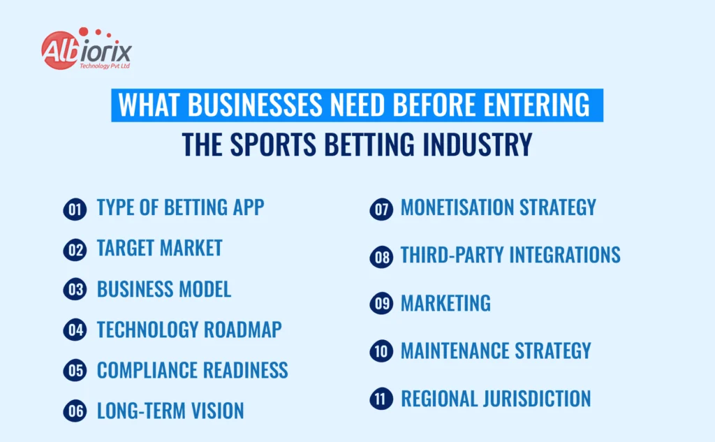 What Businesses Need Before Entering the Sports Betting Industry
