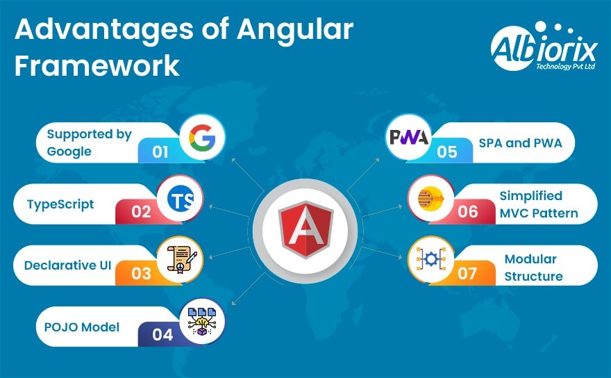 Advantages of Angular