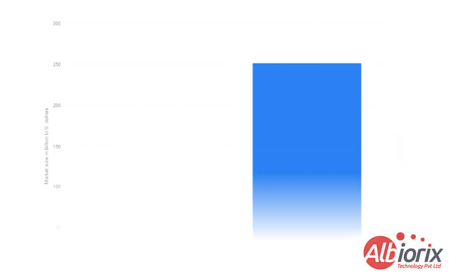 AR, VR, and MR Market size