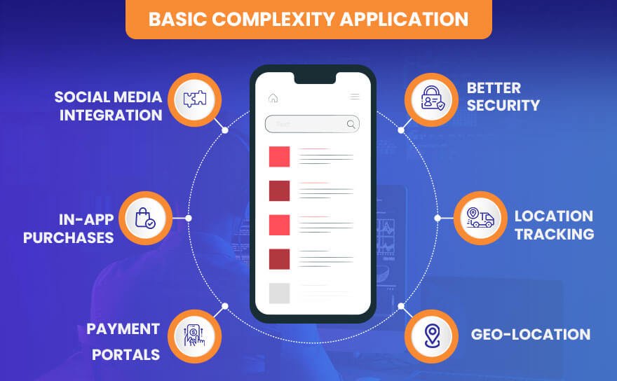 basic Complexity Application Features