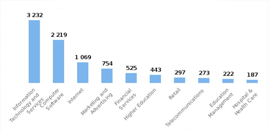 Companies using Vue.js