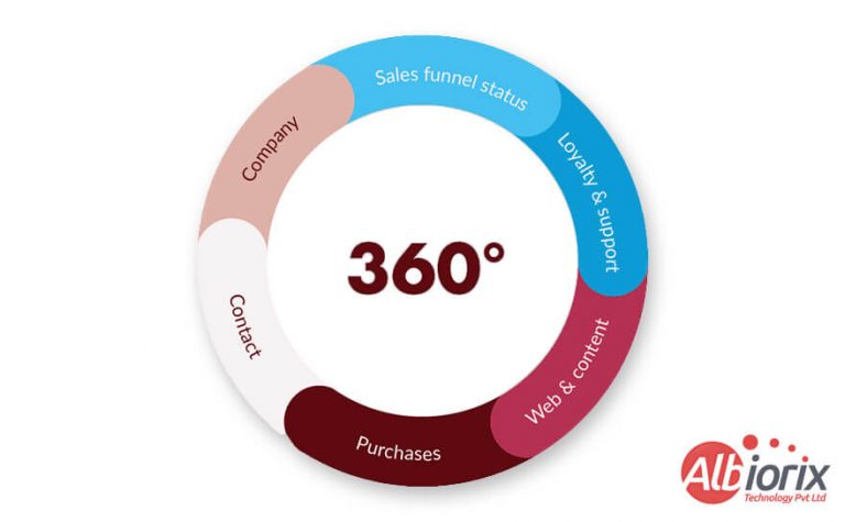 Customer Data Platform