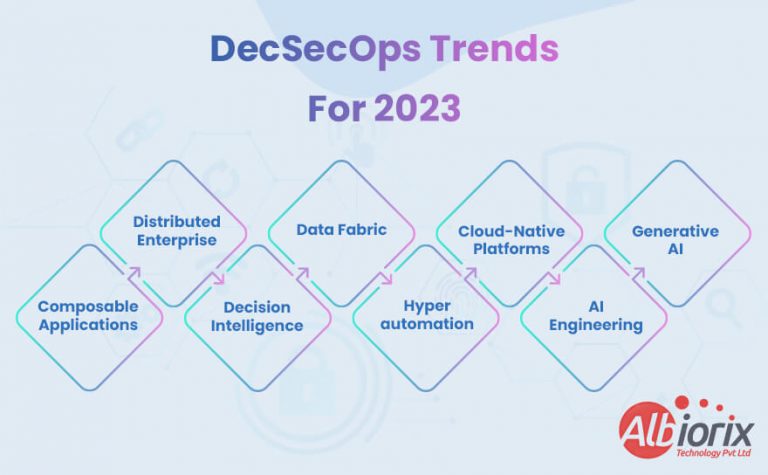 Decsecops Trends