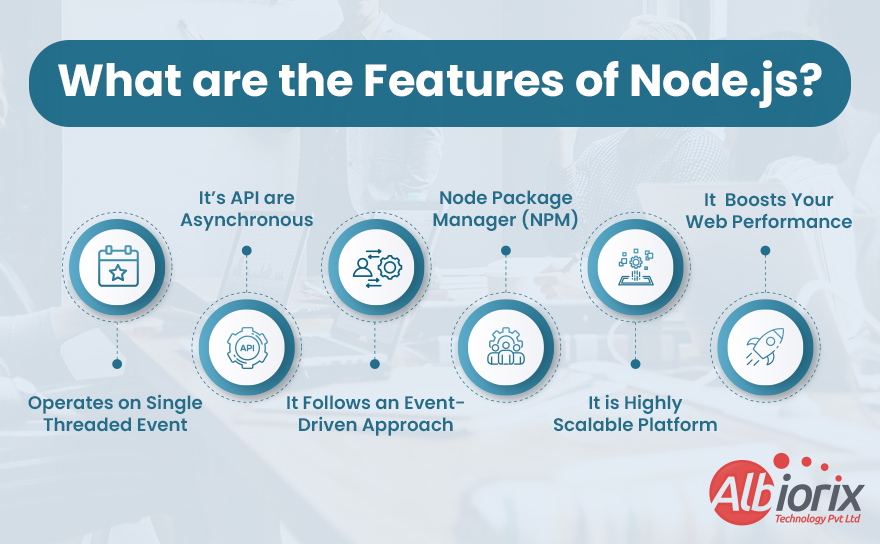 Features of nodejs
