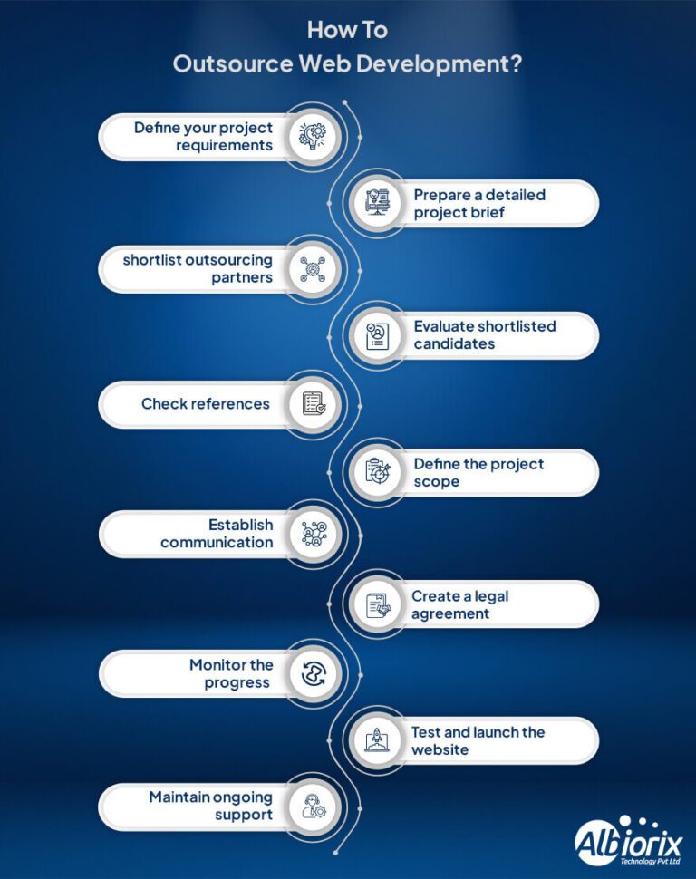 How to Outsource Web Development