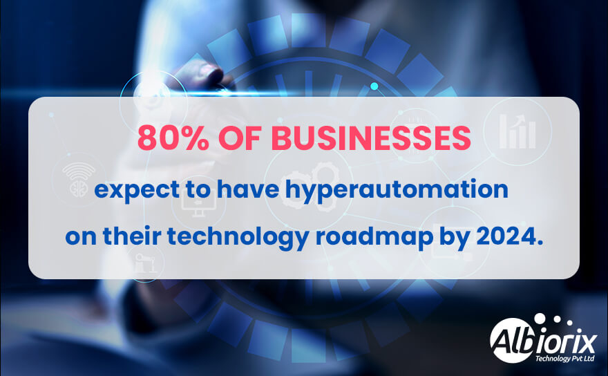 Hyper Automation on their technology Roadmap in 2024