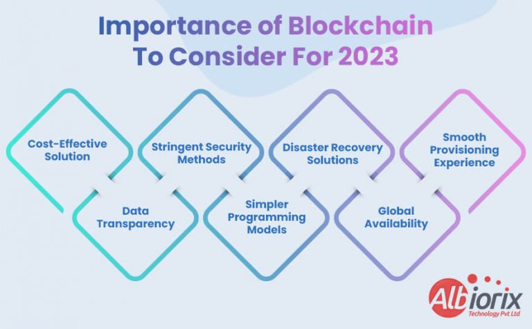 Importance of Blockchain