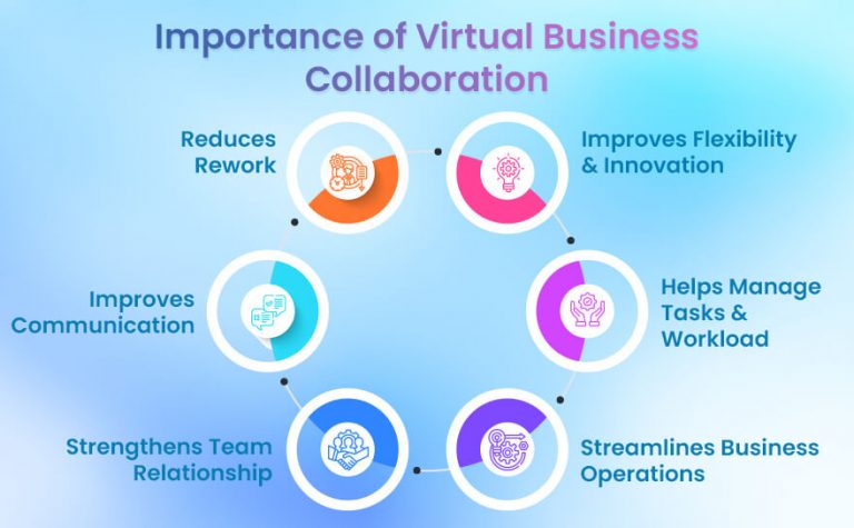 Importance of Virtual Business Collaboration