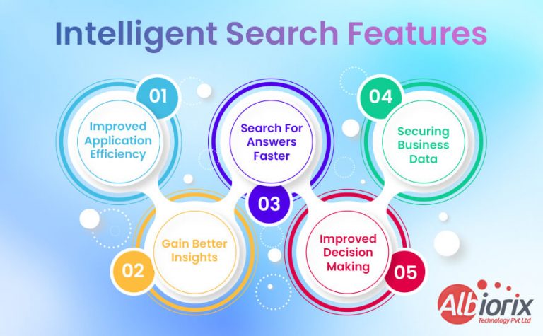 Intelligent Search Features