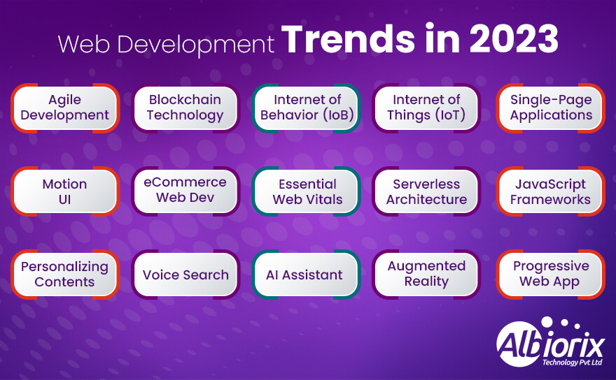 Top Web Development-Trends