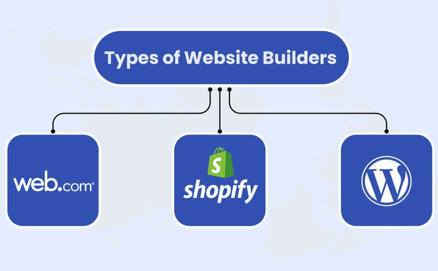 Best Website Builder