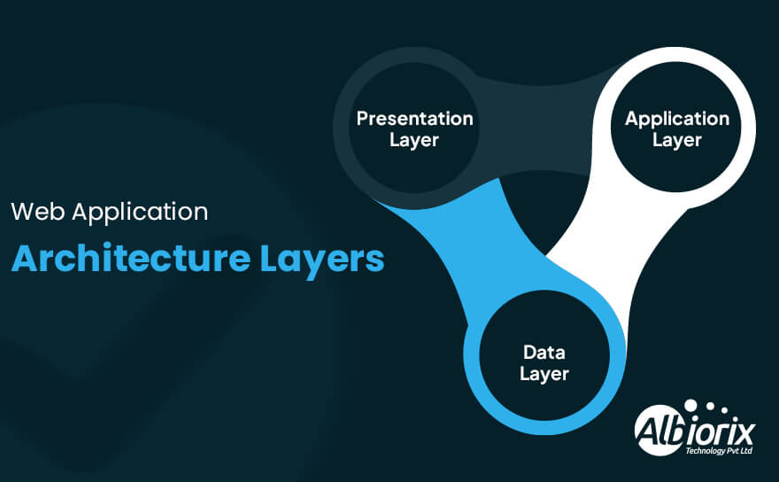 Web Application Architecture Layers