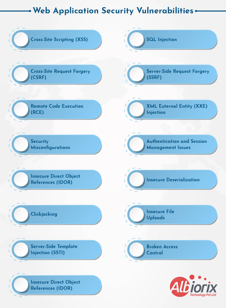 Web Application Security Vulnerabilities