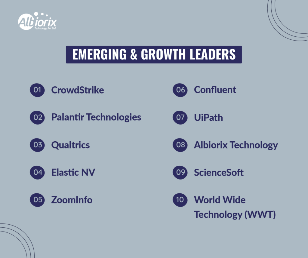 Emerging & Growth Leaders