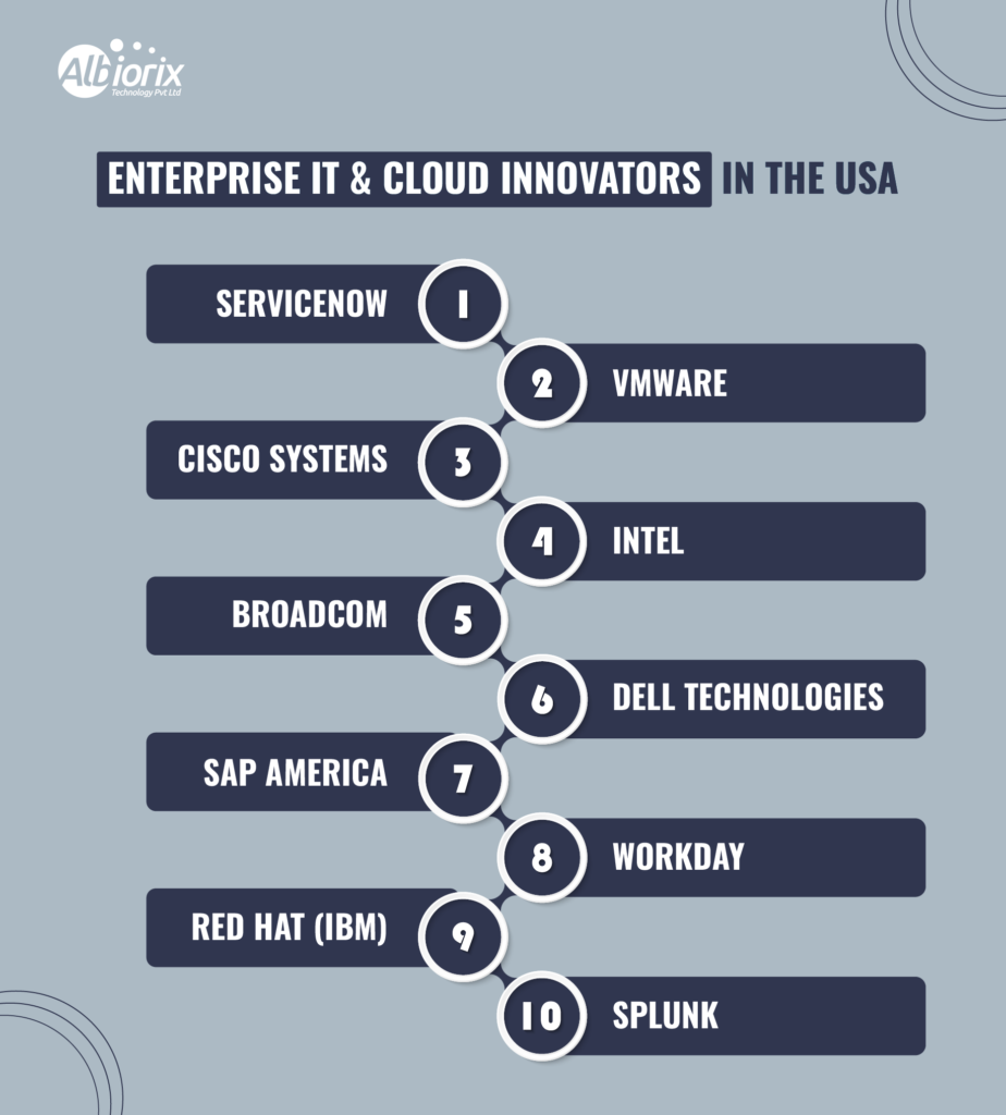 Enterprise IT & Cloud Innovators in the USA