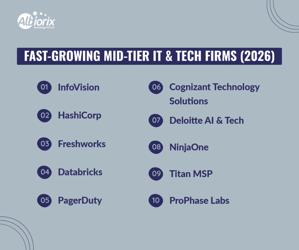 Fast-Growing Mid-Tier IT & Tech Firms