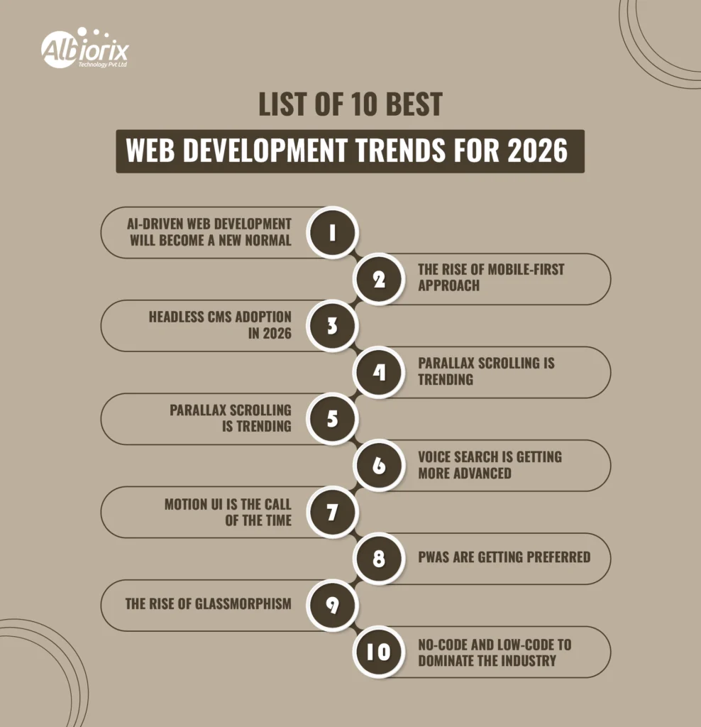 List of Top 10 Web Development Trends in 2026