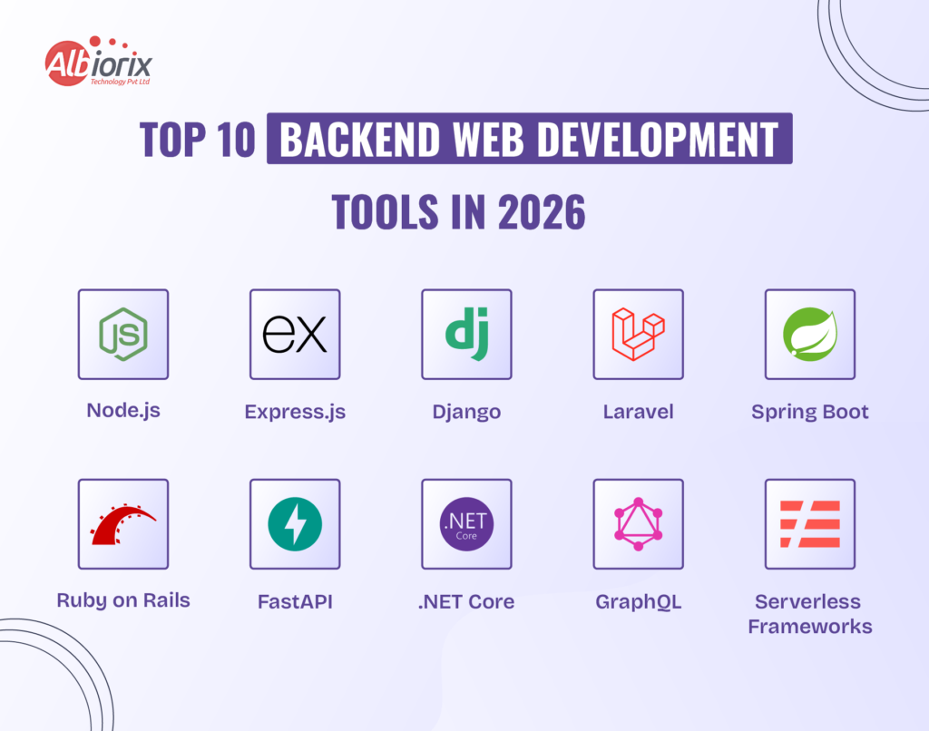 Top 10 Backend Web Development Tools