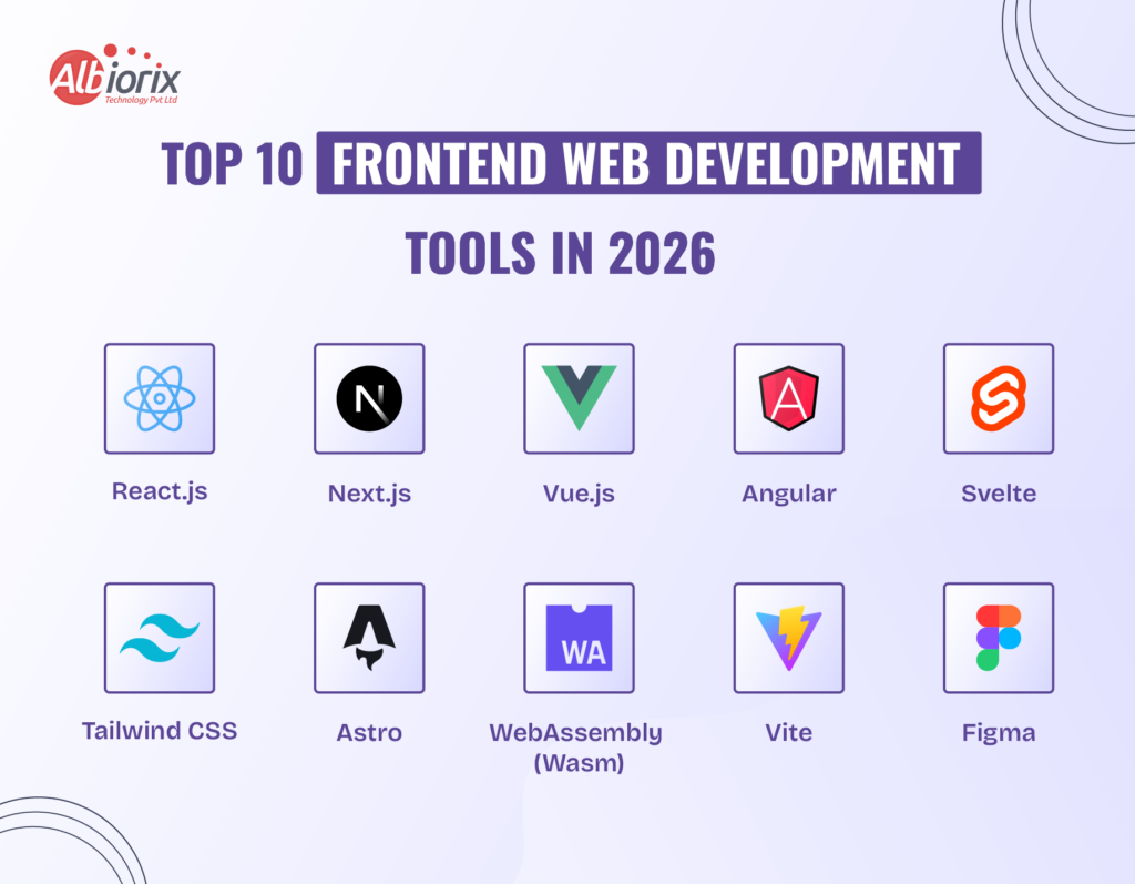 Top 10 Frontend Web Development Tools
