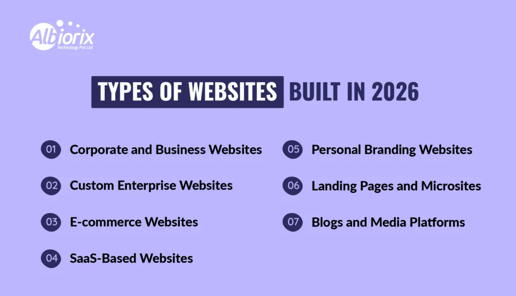 Types of Websites