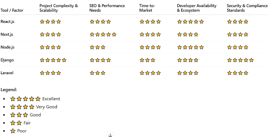 Web Development Tools Comparison Table