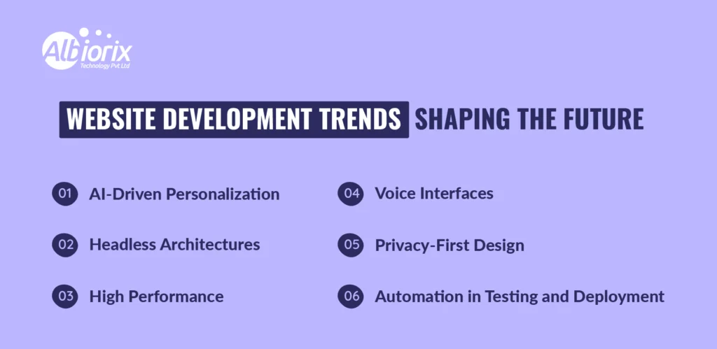 Website Development Trends Shaping the Future