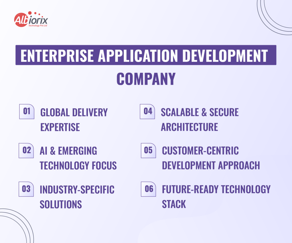 Enterprise Application Development Company