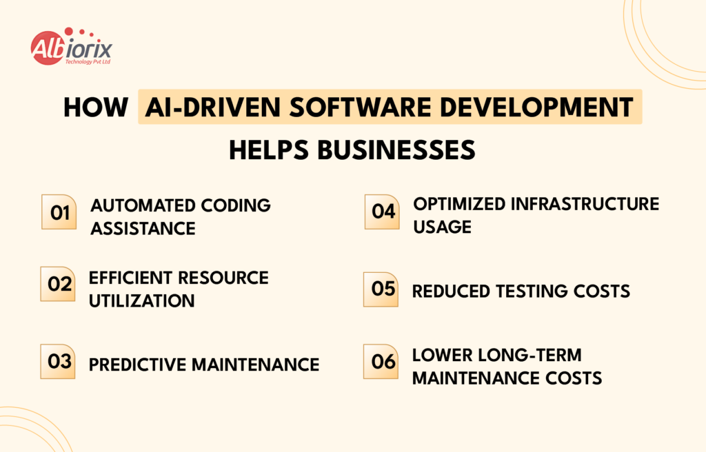 How AI-Driven Software Development Helps Businesses