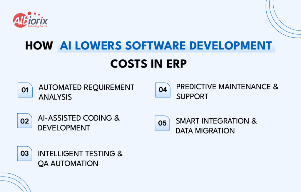 How AI Lowers Software Development Costs in ERP