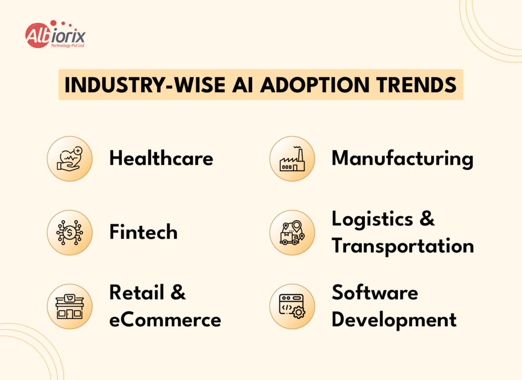 AI Trends Adoption 