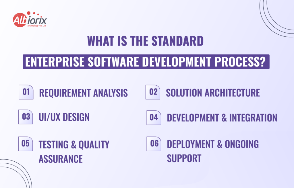 What is the Standard Enterprise Software Development Process