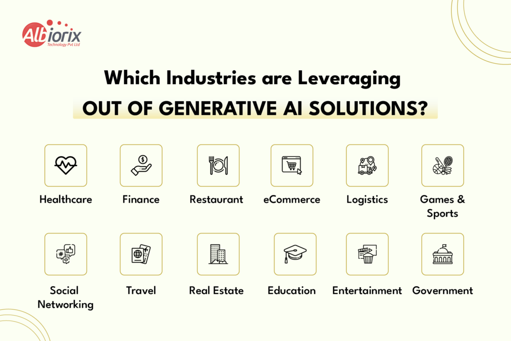 Industries that Leveraging Generative AI Solutions