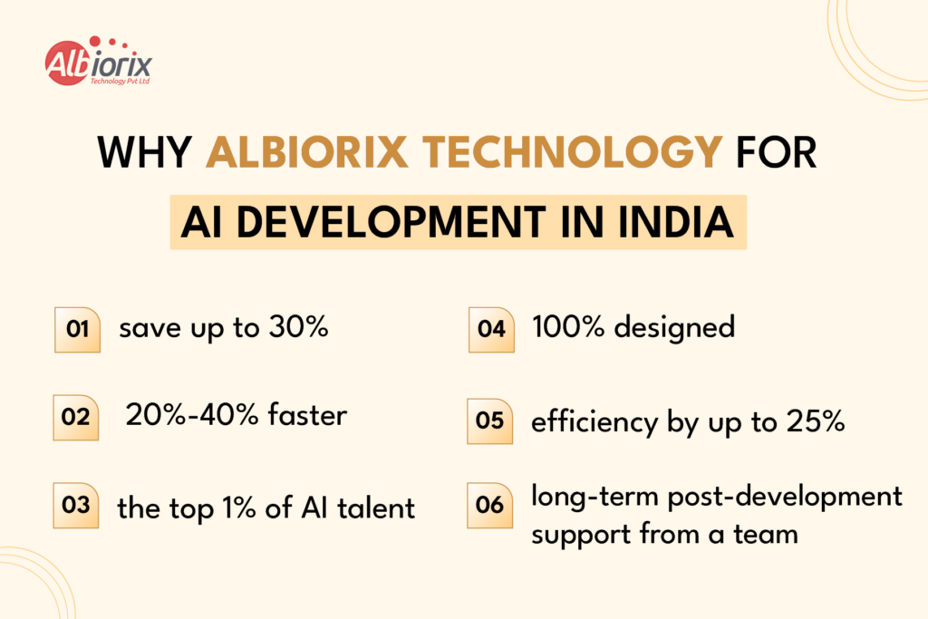 Why Choose Albiorix Technology for AI Development in India
